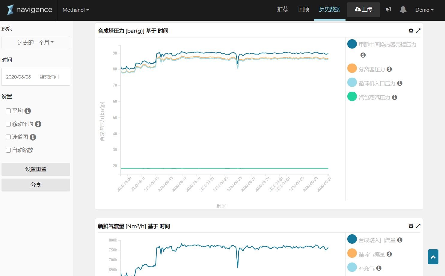 Navigance_Plant Monitor_Data trends_CN