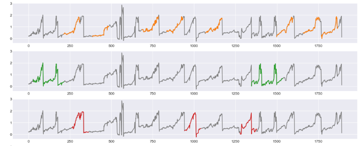 Navigance pattern detection